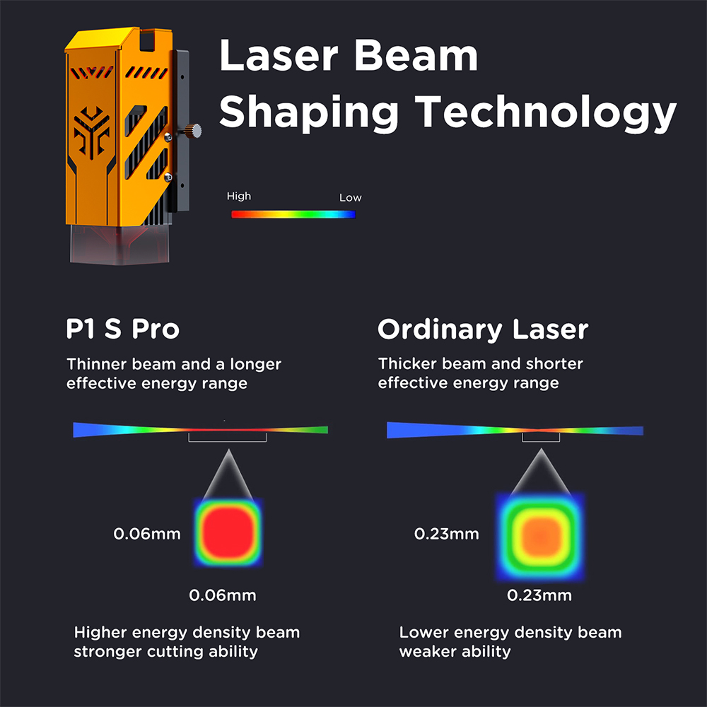 ACMER P1 S PRO Lazer Gravür Ma - Industrial Laser Etching Machine incelemesi ve fiyatı