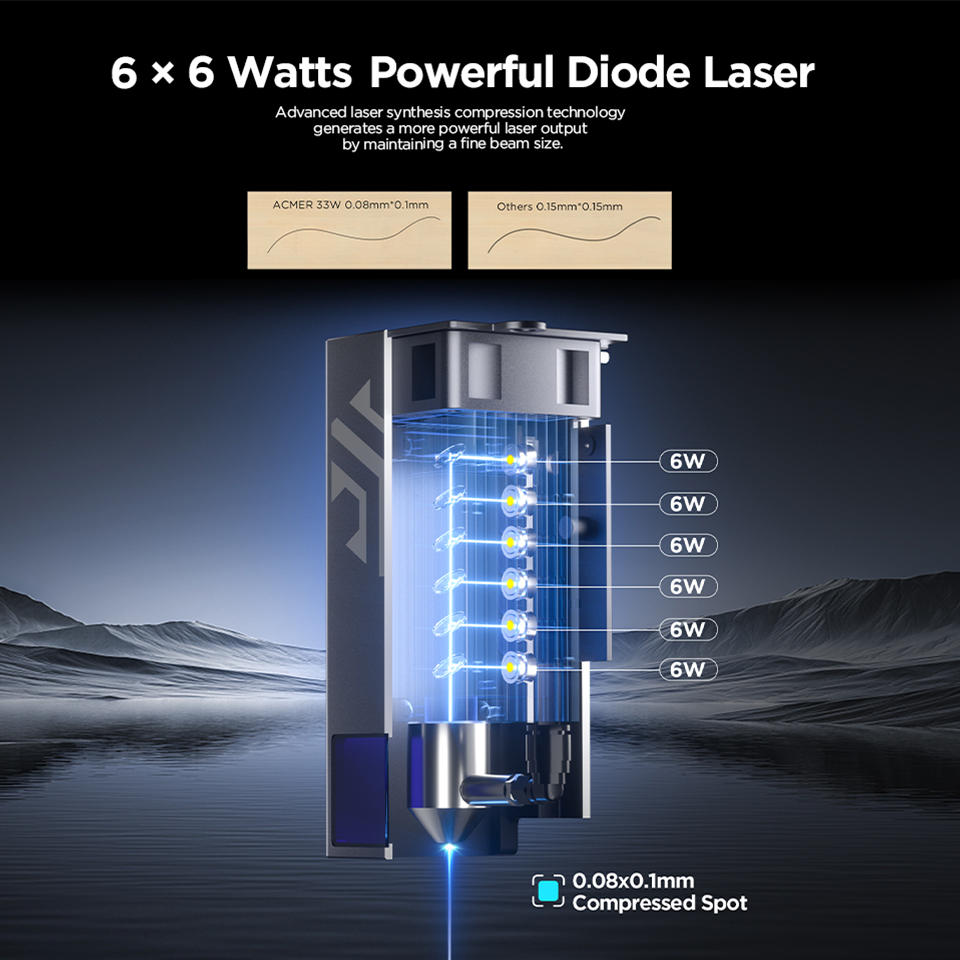 ACMER P2 33W Lazer Gravür ve K - Industrial Laser Guide incelemesi ve fiyatı