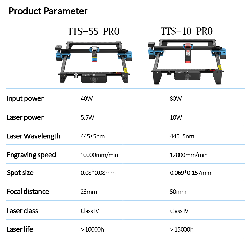 TwoTrees TTS-55 PRO CNC lazer  - Industrial Laser Etching Machine incelemesi ve fiyatı