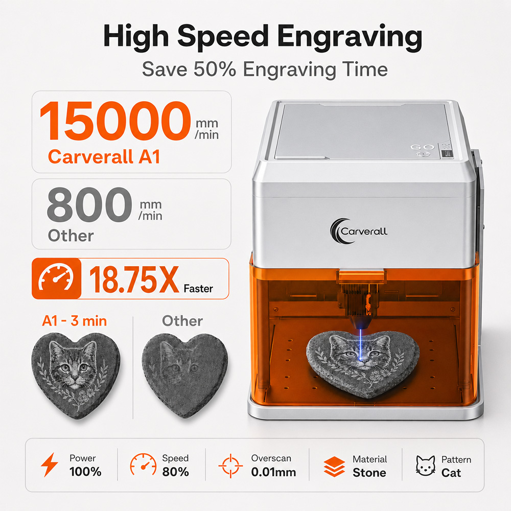 Carverall A1PRO 10W Lazer Grav - Industrial Laser Etching Machine incelemesi ve fiyatı
